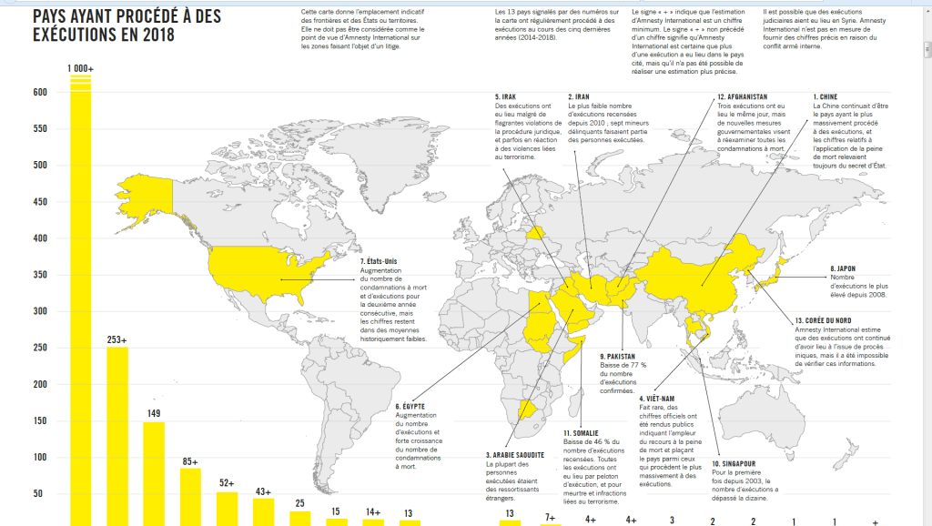 Confira onde a pena de morte recua e onde ela reaparece, segundo a Anistia&nbsp;Internacional