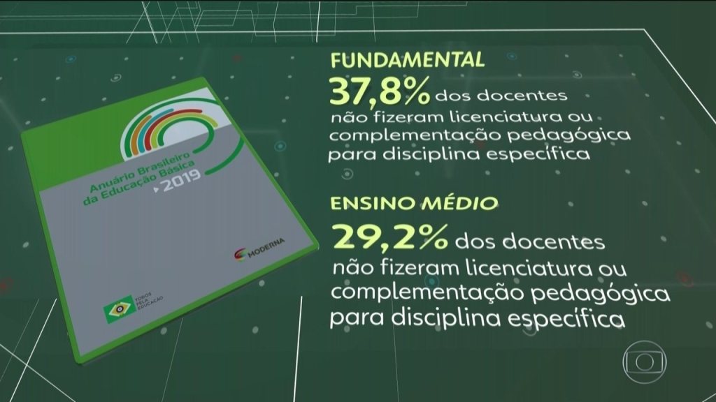 Anuário da educação básica mostra falta de professores bem&nbsp;preparados