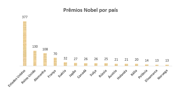 E no Brasil&nbsp;???