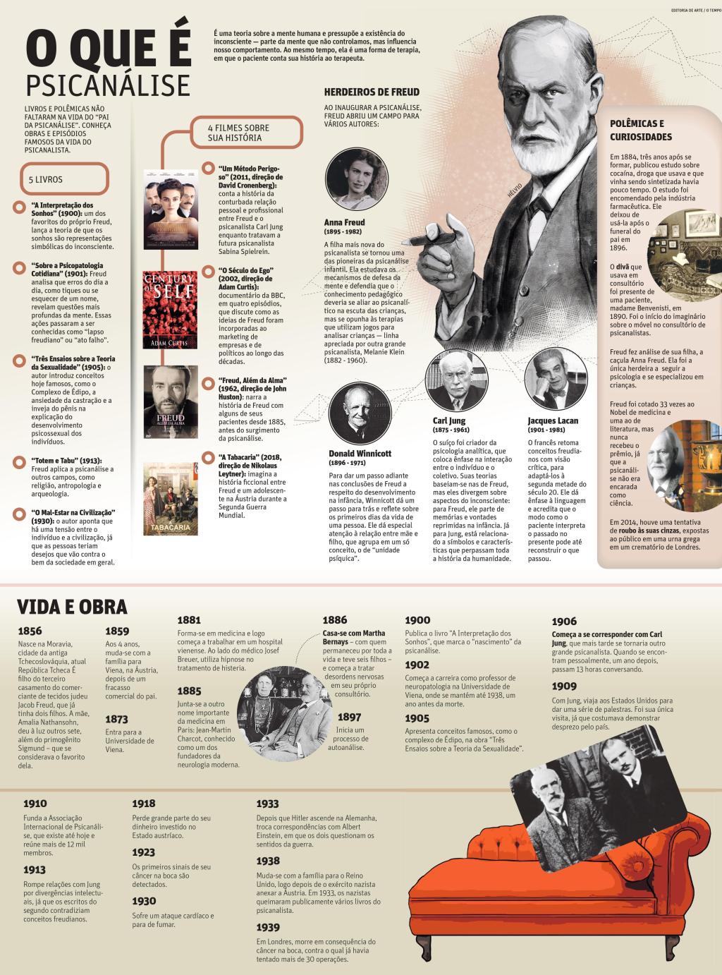 O que é&nbsp;Psicanálise