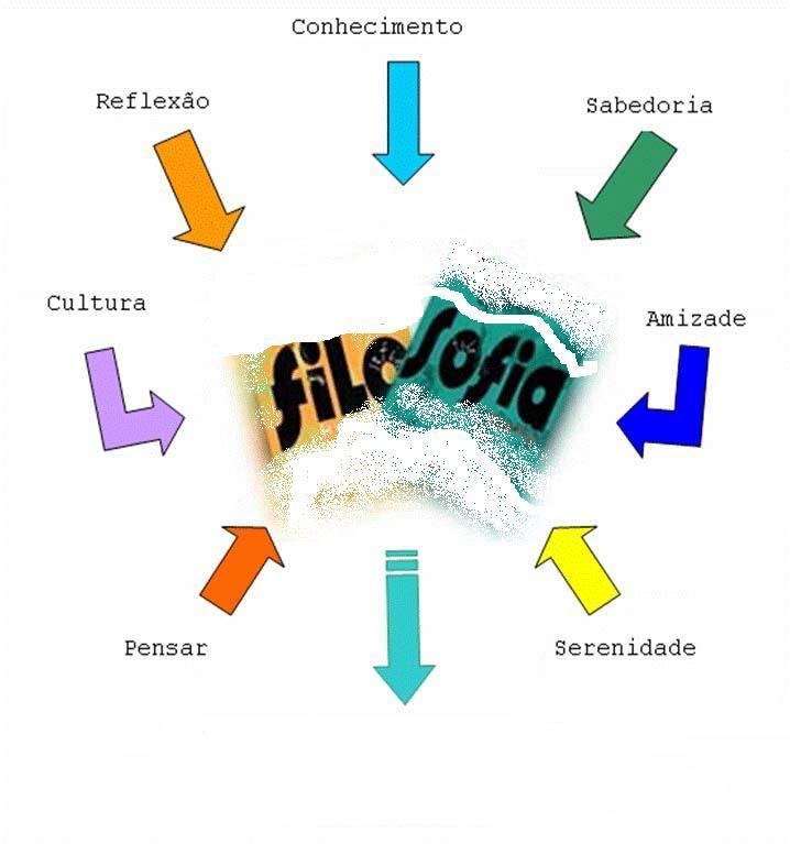 Como ensinar Filosofia?