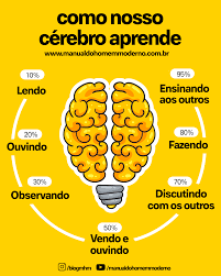 Como nosso cérebro&nbsp;aprende