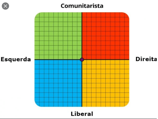 Teste de Coordenadas&nbsp;Políticas