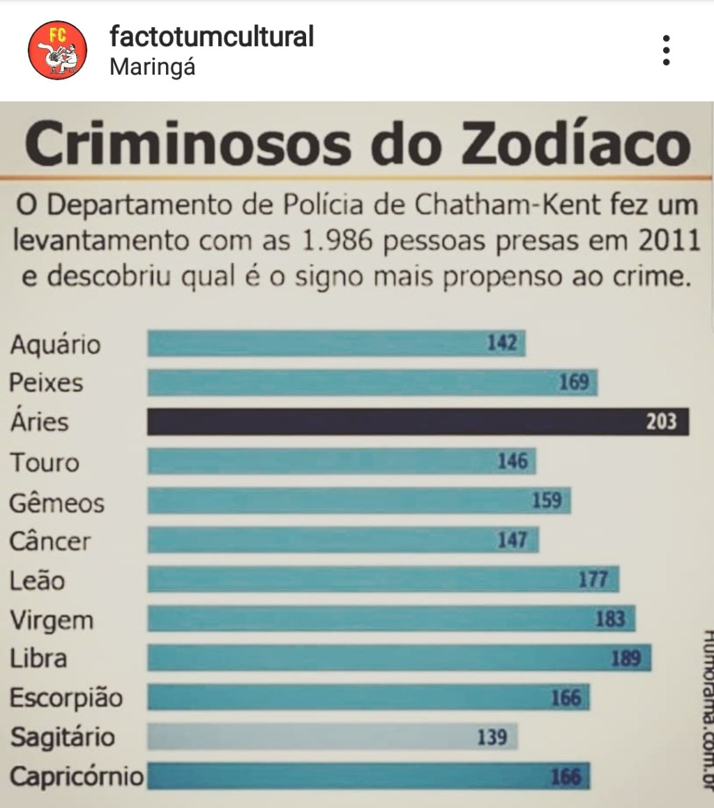 Criminosos do Zodíaco