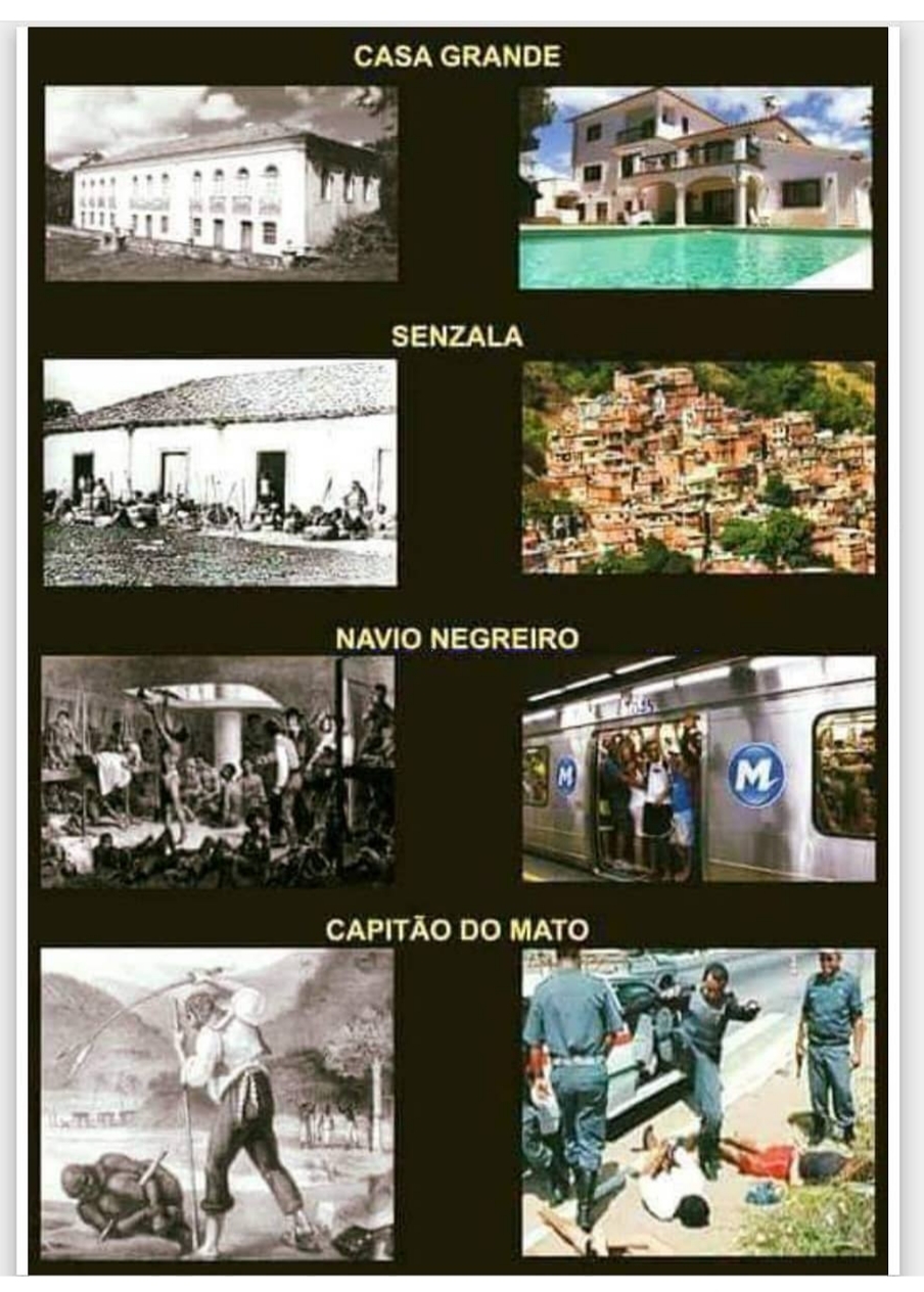 Escravidão moderna …