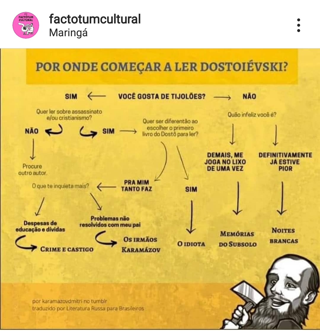 Por onde começar a ler Dostoiévski? – Factótum Cultural