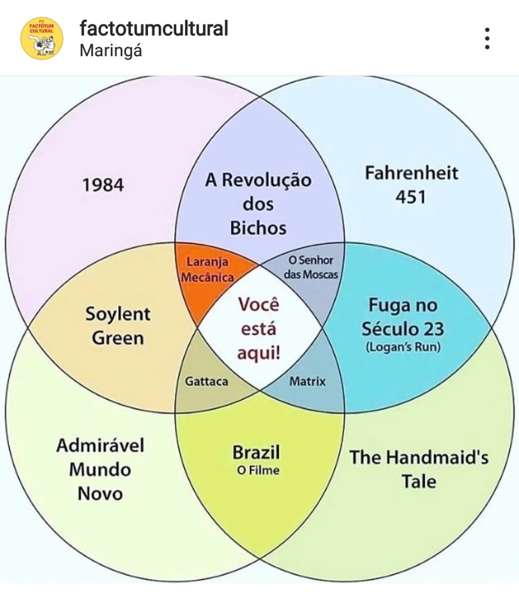 Brasil 2022, distopia…
