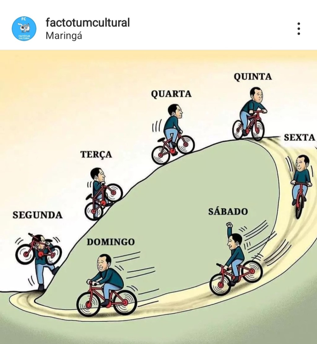 Ciclo semanal…