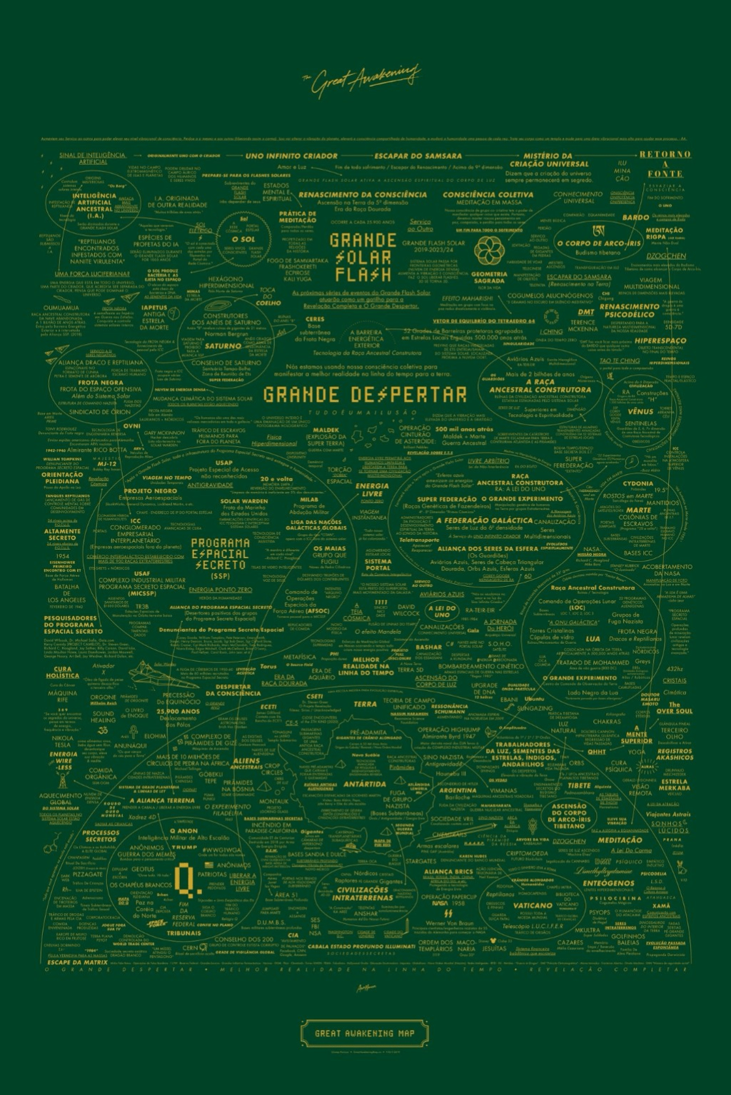O Grande Despertar ou o Grande Labirinto? Uma análise do “Great Awakening&nbsp;Map”